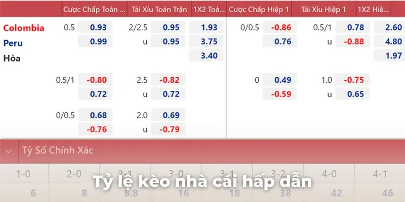 Tỷ lệ kèo nhà cái hấp dẫn